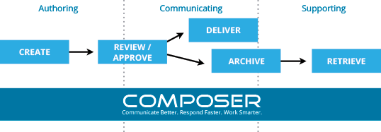 docology-documentlifecycle